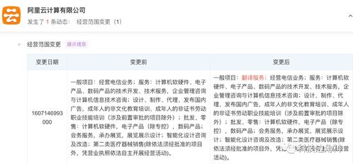 阿里云經(jīng)營(yíng)范圍擴(kuò)展 新增翻譯服務(wù)與基礎(chǔ)軟件服務(wù)，加速生態(tài)布局與技術(shù)創(chuàng)新