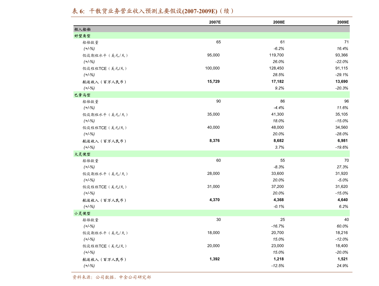 依依股份 寵物衛(wèi)生用品銷售走俏，募投項目奠定增長基石
